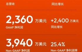 涂鸦智能发布2025年Q2及H1财报：营收稳健增长，加速PhysicalAI创新