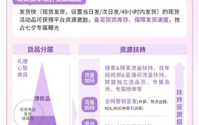 抖音商城七夕好礼季招商火热进行中，爆单攻略轻松解锁！