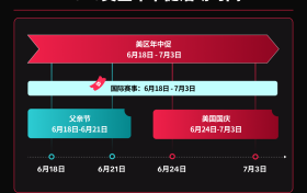 迎接年中最大商机！TikTok Shop美区年中促重磅“开赛”